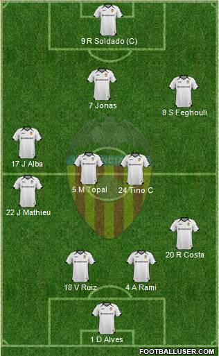 Valencia C.F., S.A.D. Formation 2012