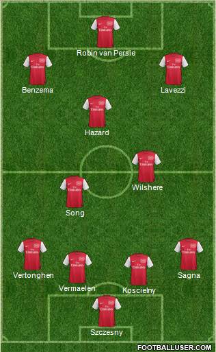 Arsenal Formation 2012