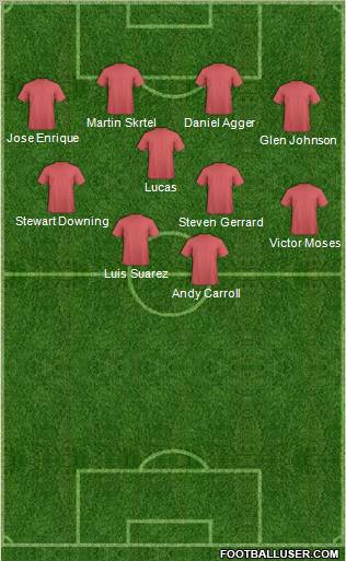 Liverpool Formation 2012