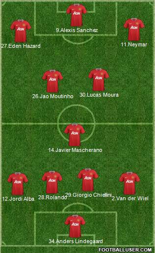 Manchester United Formation 2012