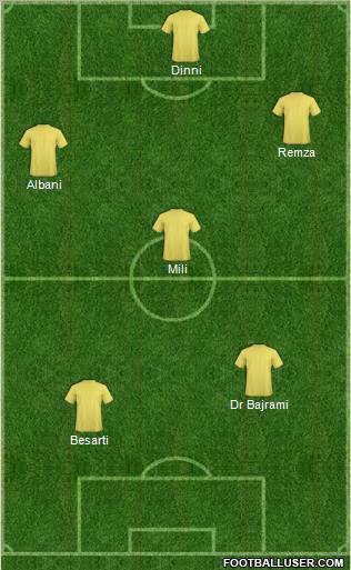Pro Evolution Soccer Team Formation 2012