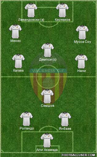 Valencia C.F., S.A.D. Formation 2012