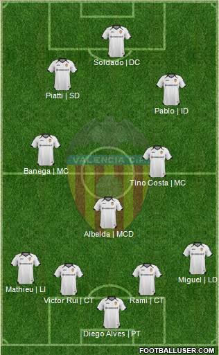 Valencia C.F., S.A.D. Formation 2012
