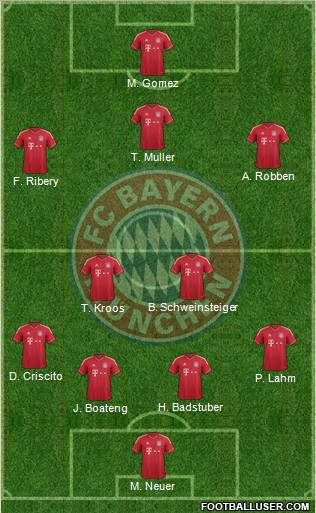 FC Bayern München Formation 2012