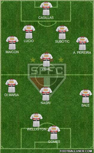 São Paulo FC Formation 2012