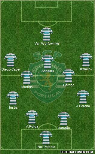 Sporting Clube de Portugal - SAD Formation 2012