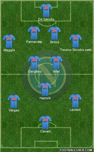Napoli Formation 2012
