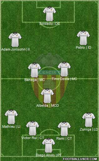 Valencia C.F., S.A.D. Formation 2012