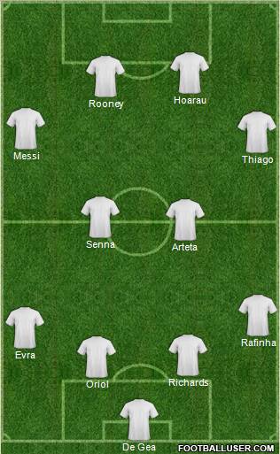 Fifa Team Formation 2012