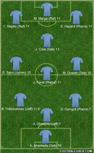 Dream Team Formation 2012
