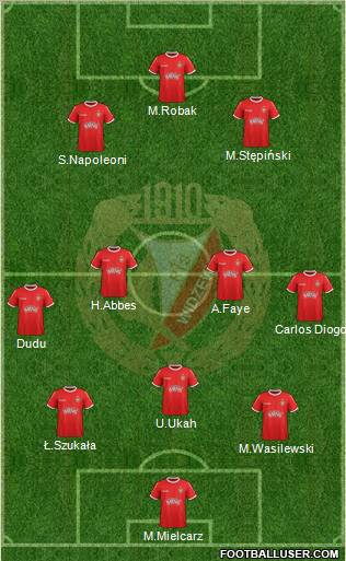 Widzew Lodz Formation 2012
