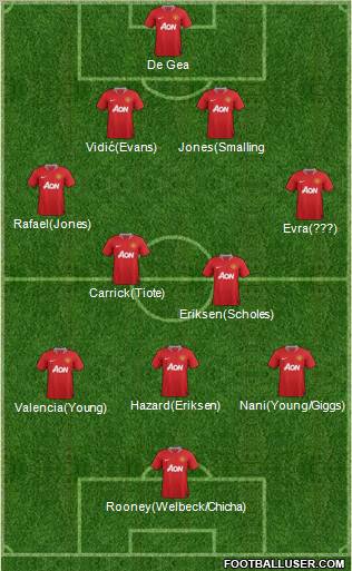Manchester United Formation 2012