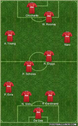 Manchester United Formation 2012