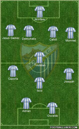 Málaga C.F., S.A.D. Formation 2012