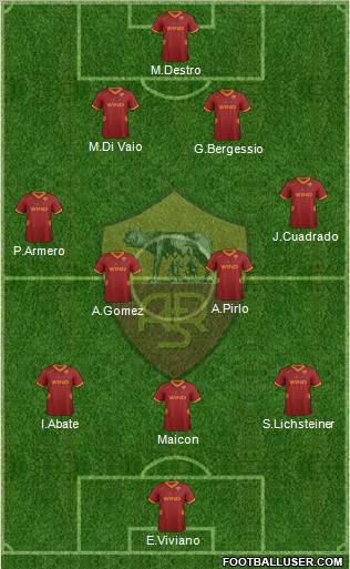 AS Roma Formation 2012