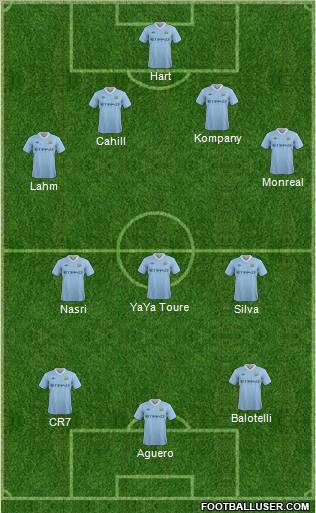 Manchester City Formation 2012