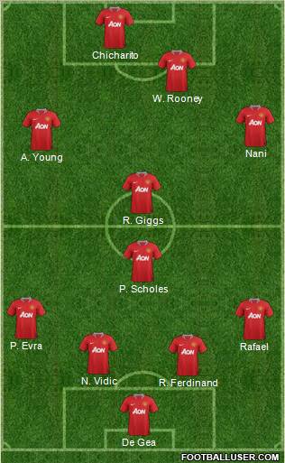 Manchester United Formation 2012