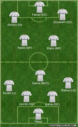 Tottenham Hotspur Formation 2012