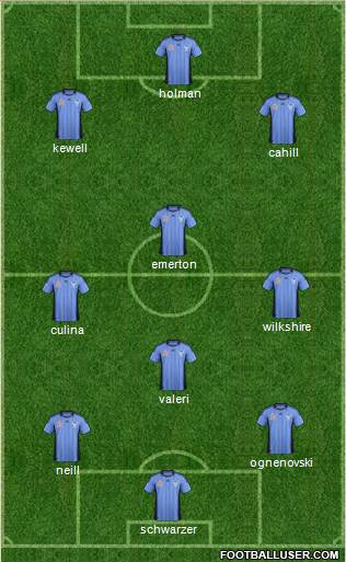 Sydney FC Formation 2012