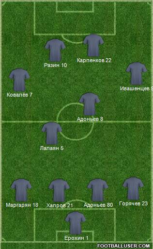 Champions League Team Formation 2012