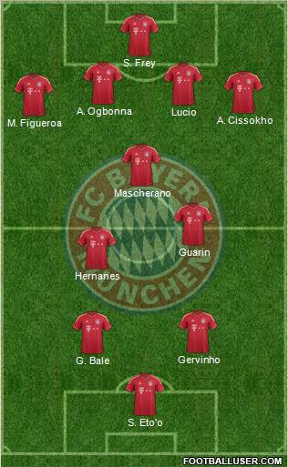 FC Bayern München Formation 2012