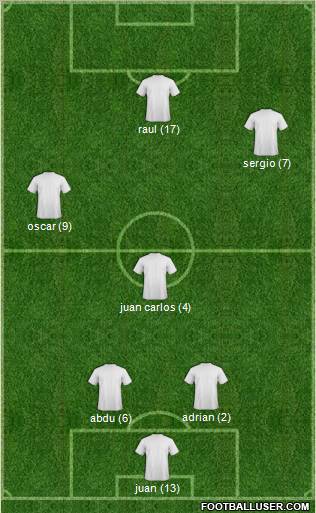 Europa League Team Formation 2012