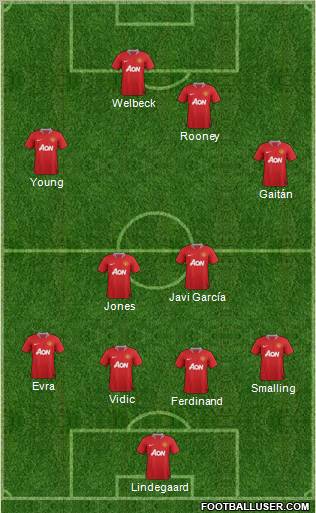 Manchester United Formation 2012