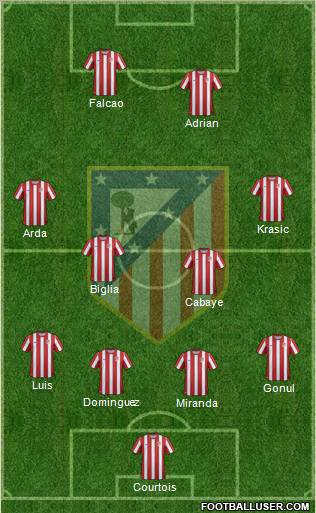 C. Atlético Madrid S.A.D. Formation 2012