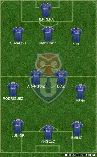 CF Universidad de Chile Formation 2012