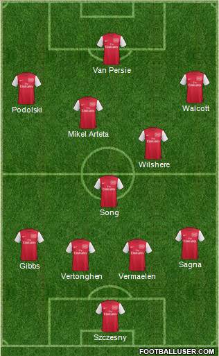 Arsenal Formation 2012