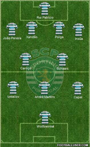 Sporting Clube de Portugal - SAD Formation 2012