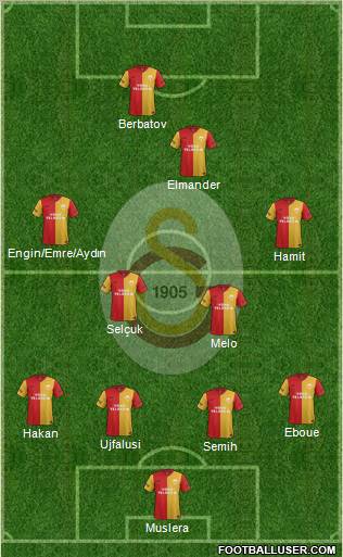 Galatasaray SK Formation 2012