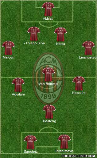 A.C. Milan Formation 2012