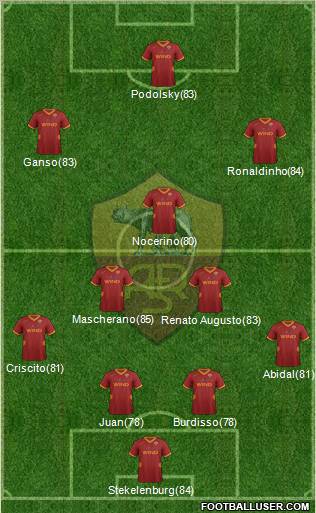 AS Roma Formation 2012