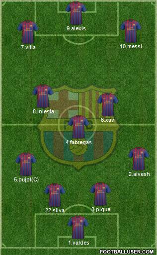 F.C. Barcelona Formation 2012