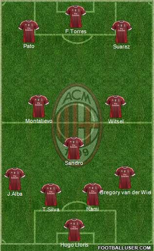 A.C. Milan Formation 2012