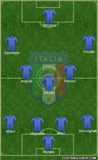 Italy Formation 2012