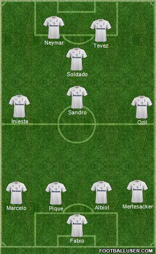 Tottenham Hotspur Formation 2012