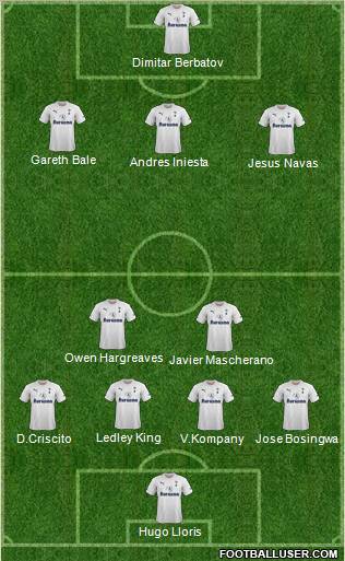 Tottenham Hotspur Formation 2012
