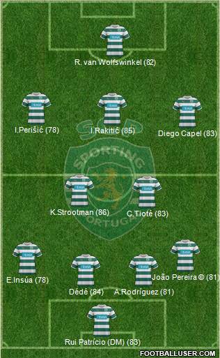 Sporting Clube de Portugal - SAD Formation 2012