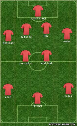 Dream Team Formation 2012