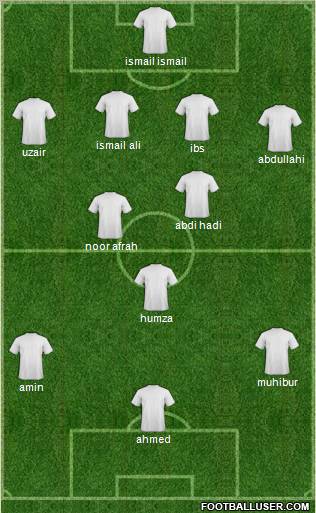 Dream Team Formation 2012