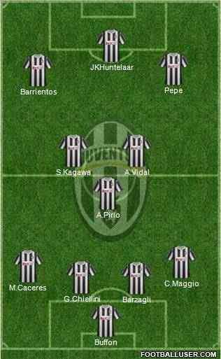 Juventus Formation 2012