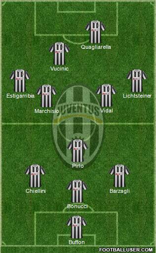 Juventus Formation 2012