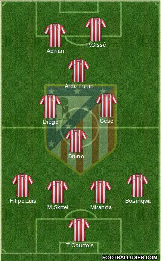 C. Atlético Madrid S.A.D. Formation 2012