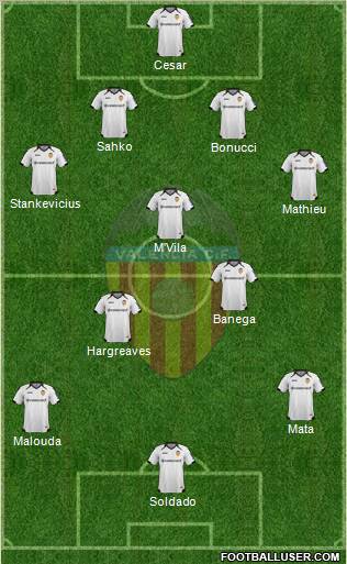 Valencia C.F., S.A.D. Formation 2012