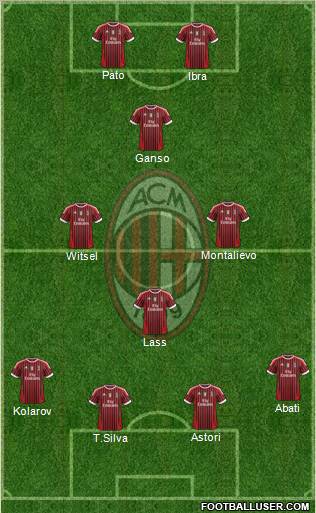 A.C. Milan Formation 2012