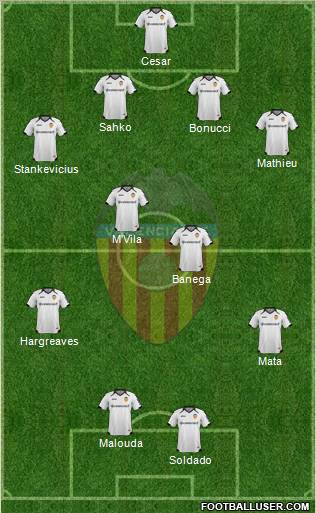 Valencia C.F., S.A.D. Formation 2012