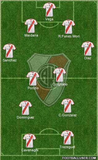 River Plate Formation 2012