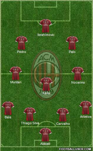 A.C. Milan Formation 2012